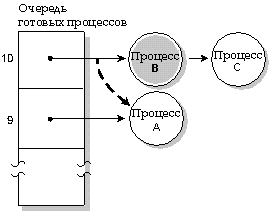 fig: i/method3.gif