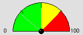 fig: i/rtmeter.gif